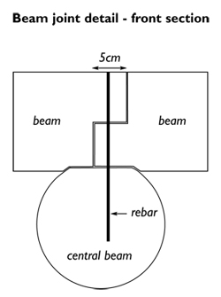 beamjointdetail