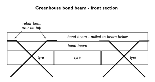 greenhousebondbeam